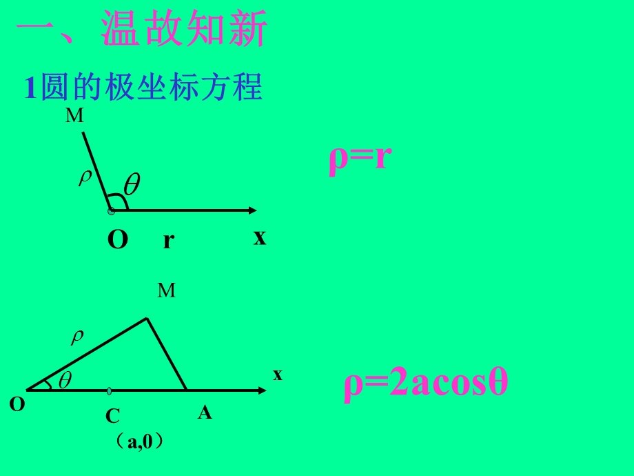 圆锥曲线极坐标的统一形式课件.ppt_第1页