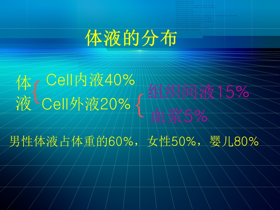 水电解质代谢和酸碱平衡失调外科病人的体液失调.ppt_第2页