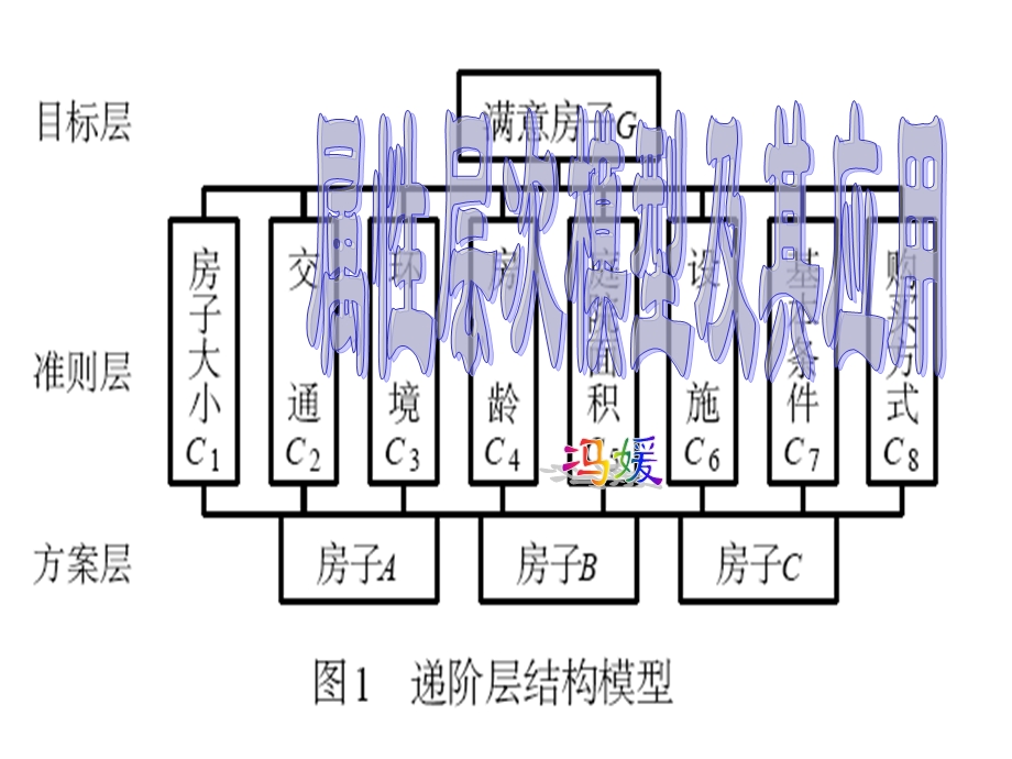 属性层次模型及其应用电子教案.ppt_第1页