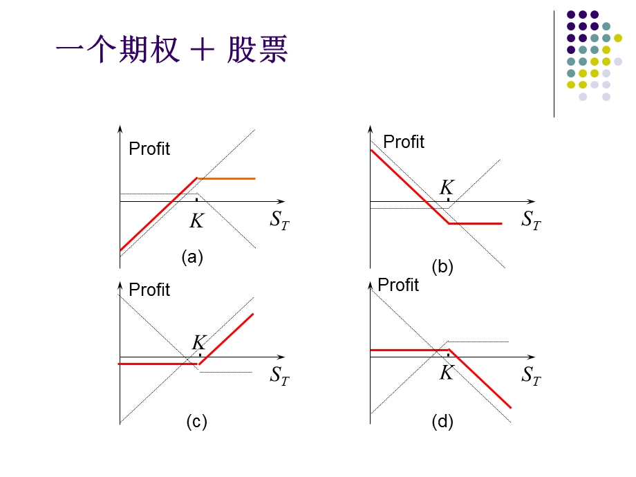 期权交易策略.ppt_第3页