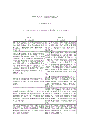 中华人民共和国职业病防治法修正前后对照表.doc