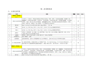 第二章采购需求主要设备参数.docx