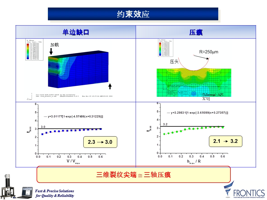 压痕法对韧性材料和脆性材料断裂韧性的评价.ppt_第3页