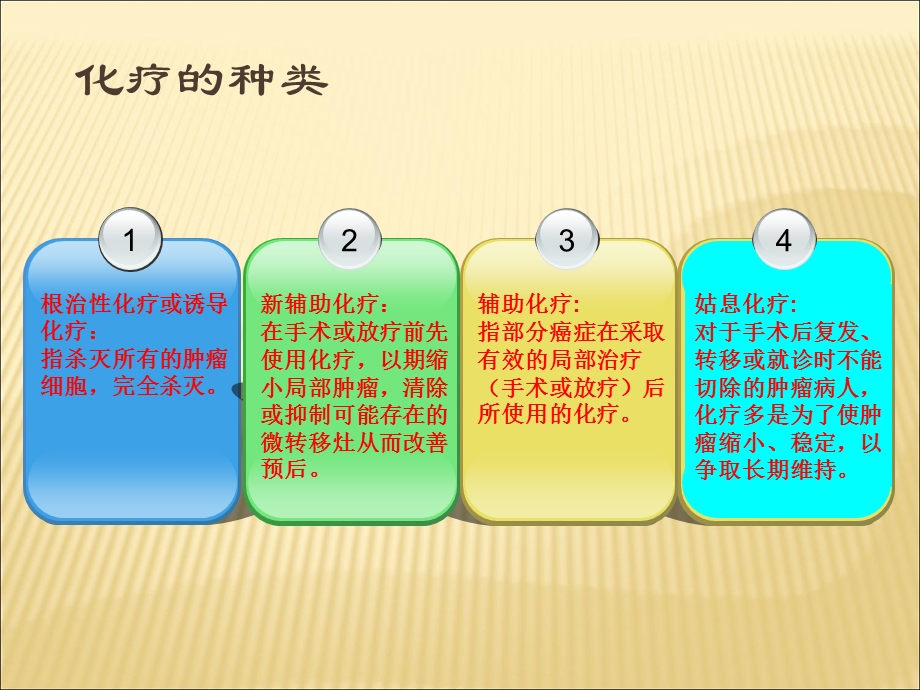 医学ppt-抗肿瘤药物不良反应及防治.ppt_第3页