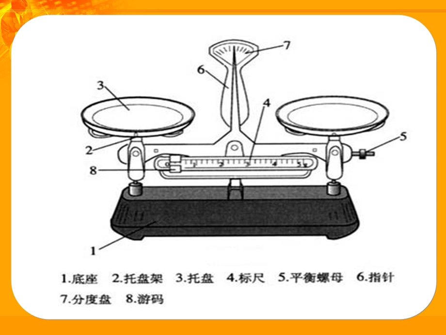 托盘天平及量筒的使用.ppt_第3页