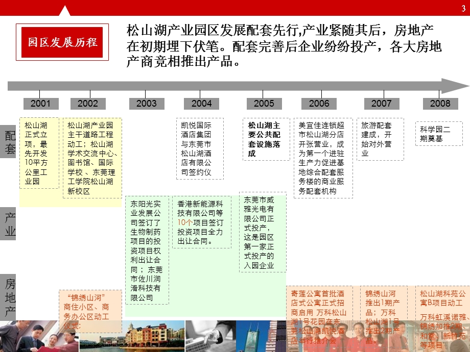 园区案例-松山湖产业园.ppt_第3页