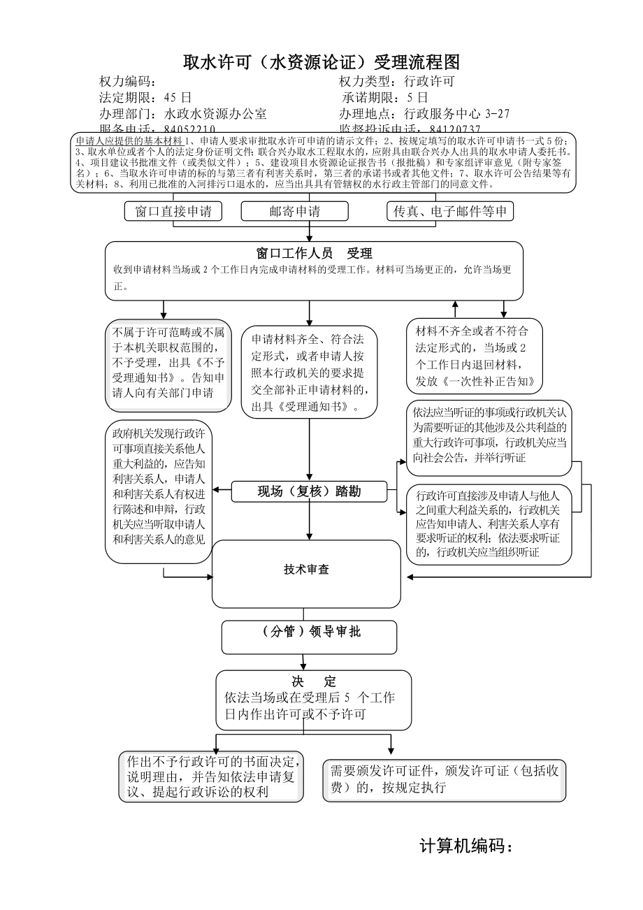 取水许可水资源论证受理流程图.doc_第1页