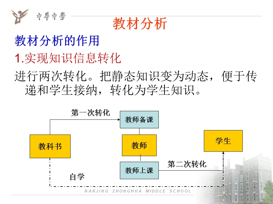 原子结构原子核教材分析与教学建议.ppt_第2页