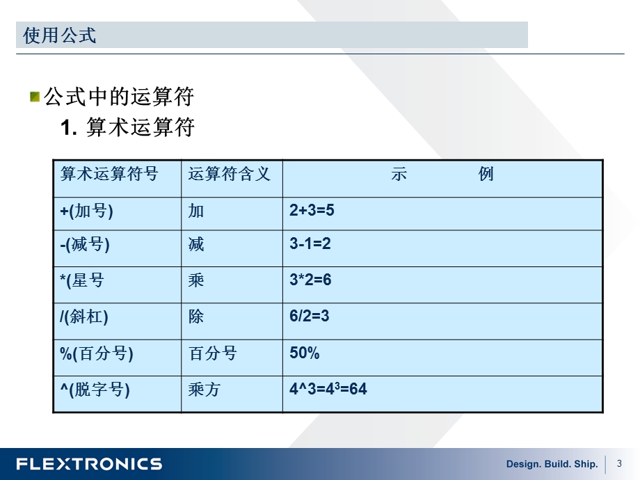 办公常用EXCEL大全.ppt_第3页