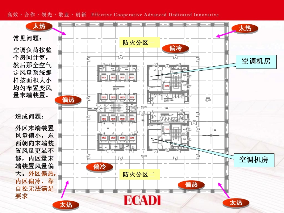 变风量空调系统工程设计案例分析.ppt_第3页