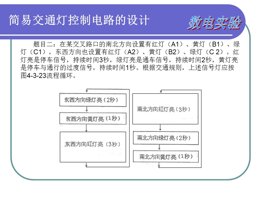 数电实验四.ppt_第2页