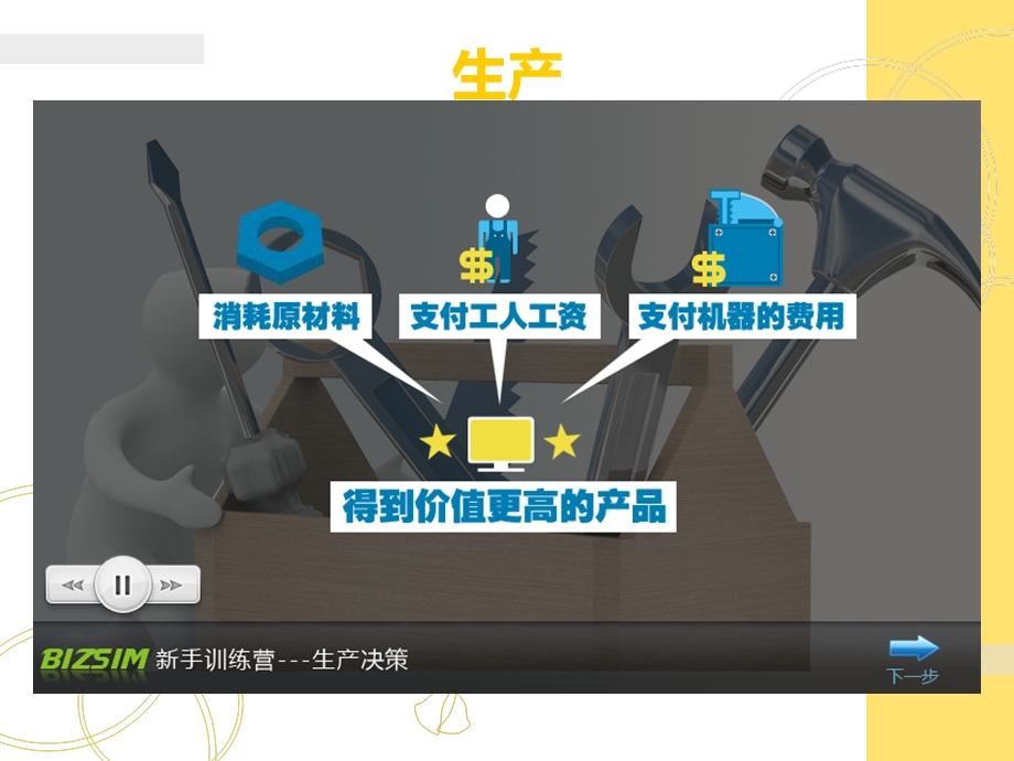 企模培训基础篇.ppt_第3页