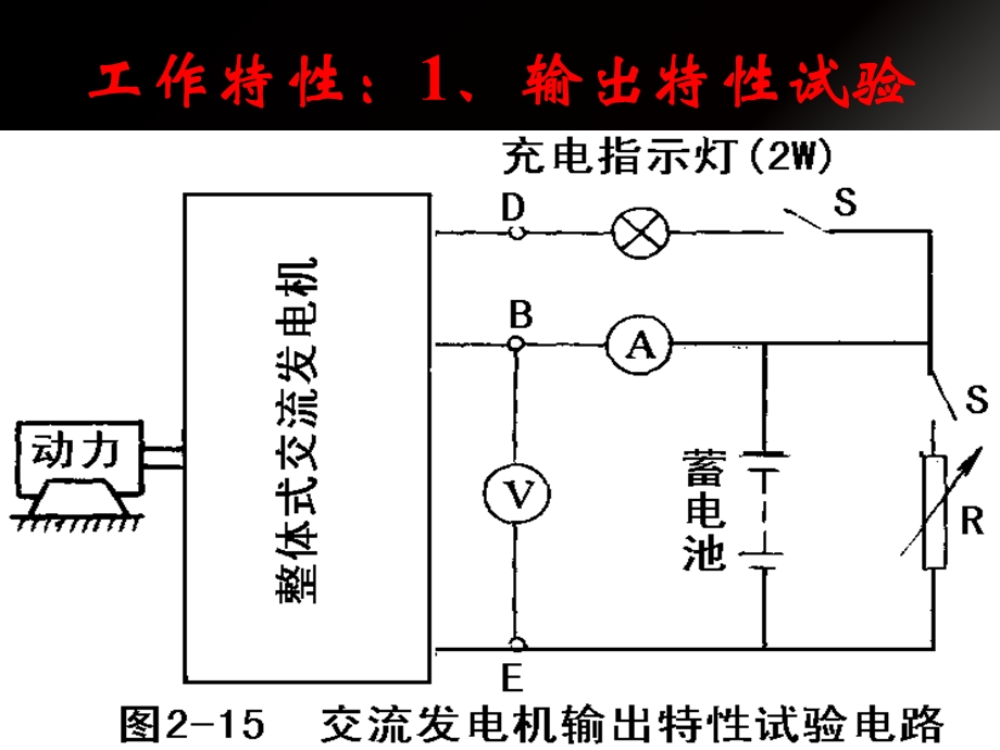 交流发电机的工作原.ppt_第3页