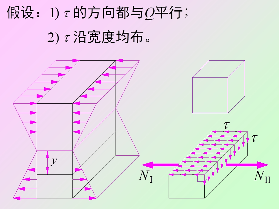 实心截面梁的弯曲剪应力材料力学.ppt_第2页