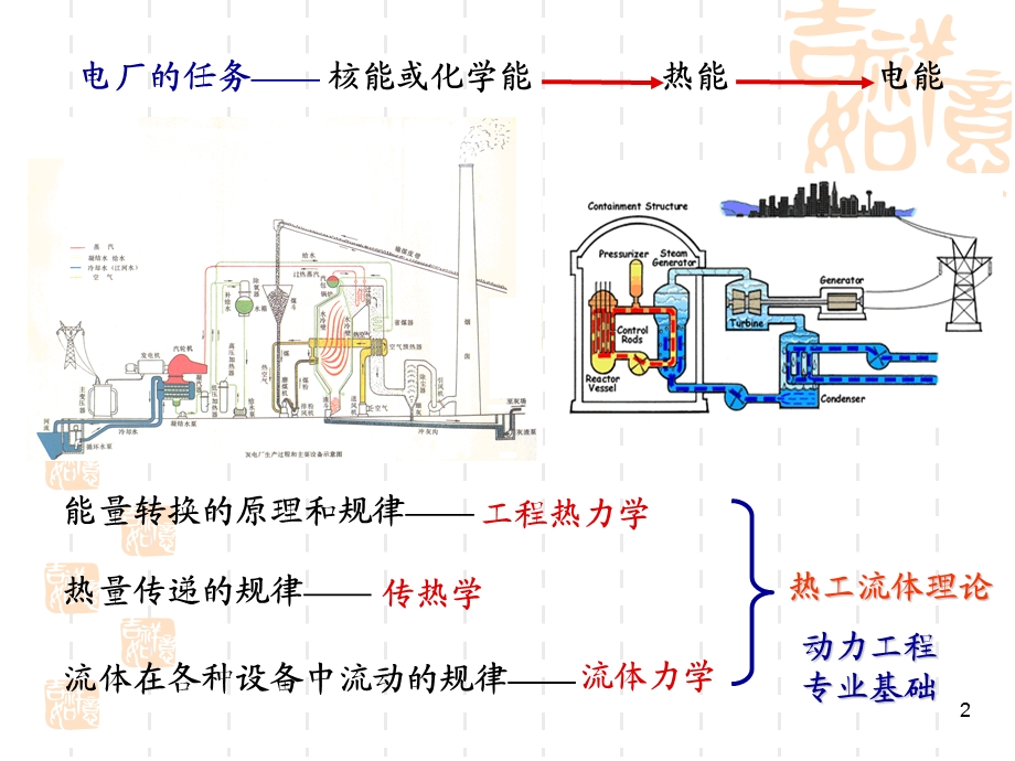 压水堆核电厂二回路热力循环.ppt_第2页