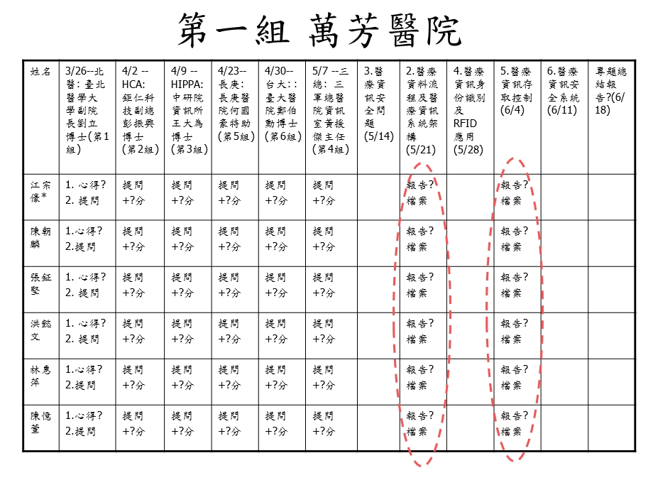 医疗系统安全课程规划.ppt_第3页