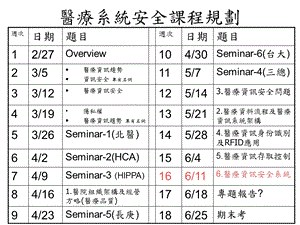 医疗系统安全课程规划.ppt