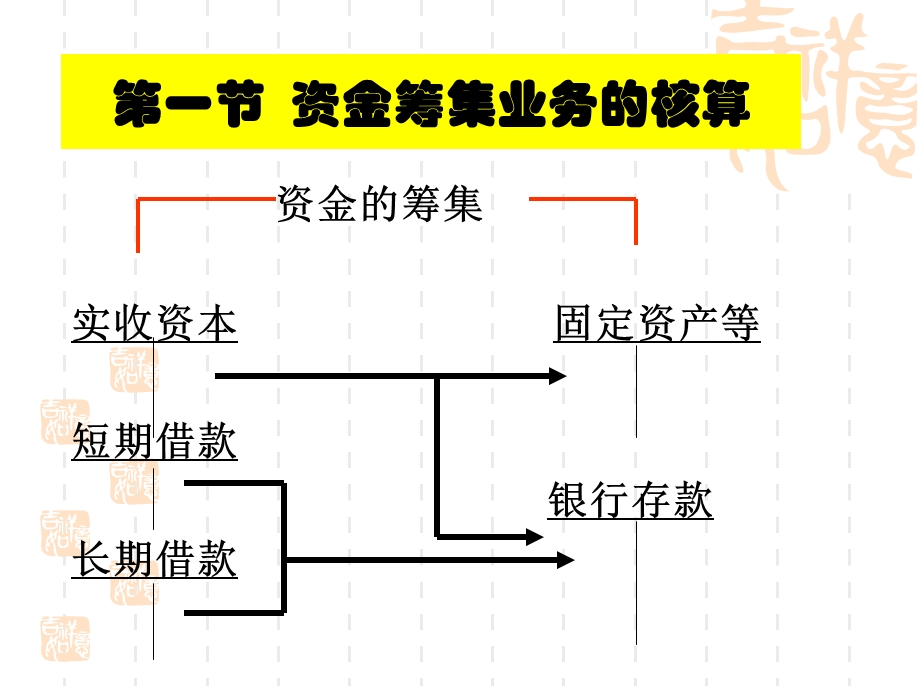 小企业会计分录题.ppt_第3页