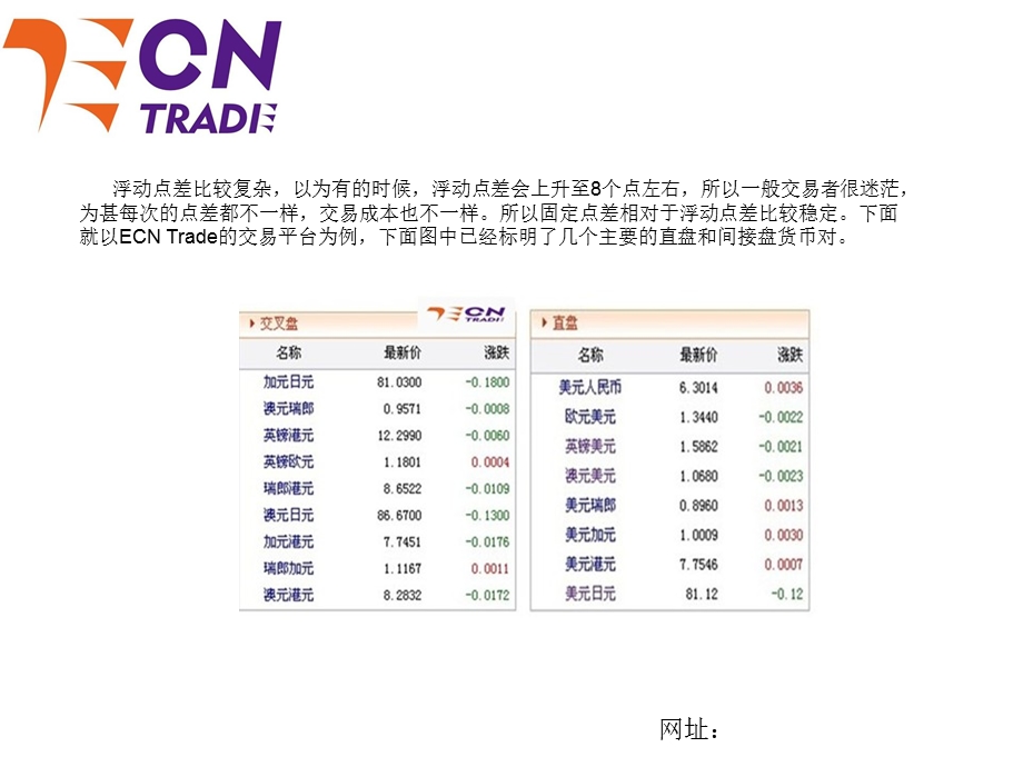 交叉盘和直盘之间的区.ppt_第2页