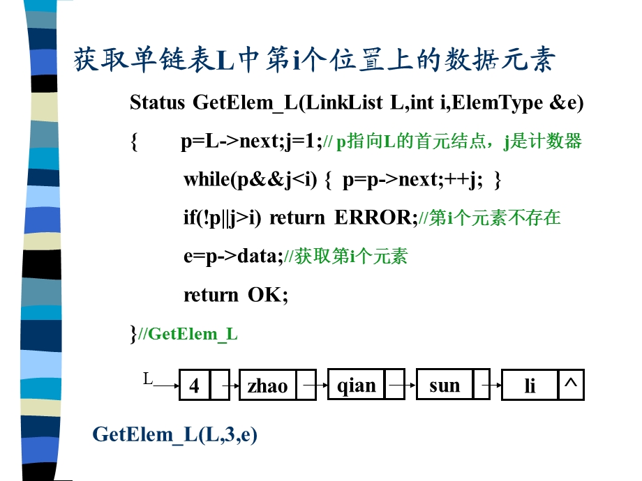 单链表的基本操作演示.ppt_第1页