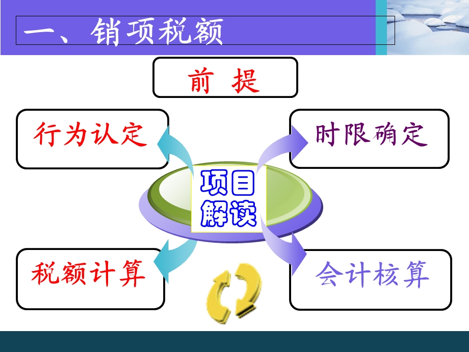 增值税实务与会计核算.ppt_第1页