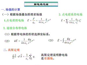 大学物理下册知识要点.ppt