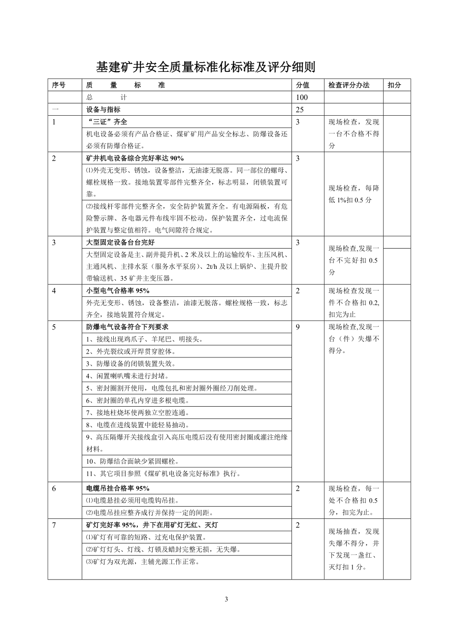 机电安全质量标准化标准及考核评级办法.doc_第3页