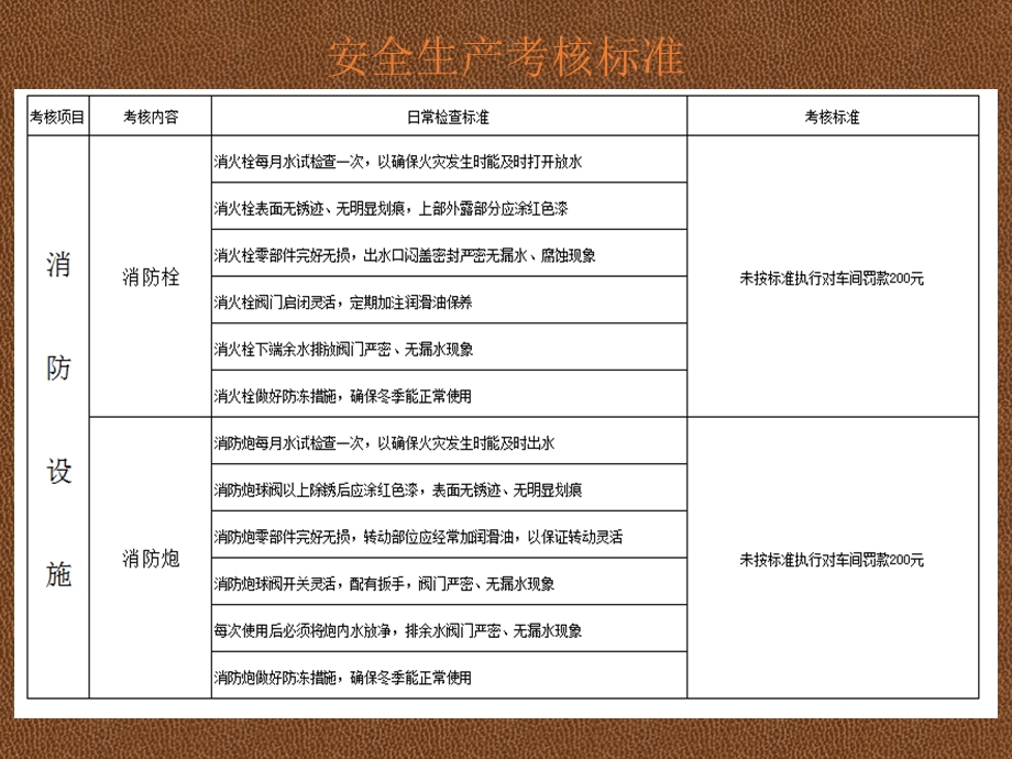 公司规章制度及考核标准.ppt_第3页