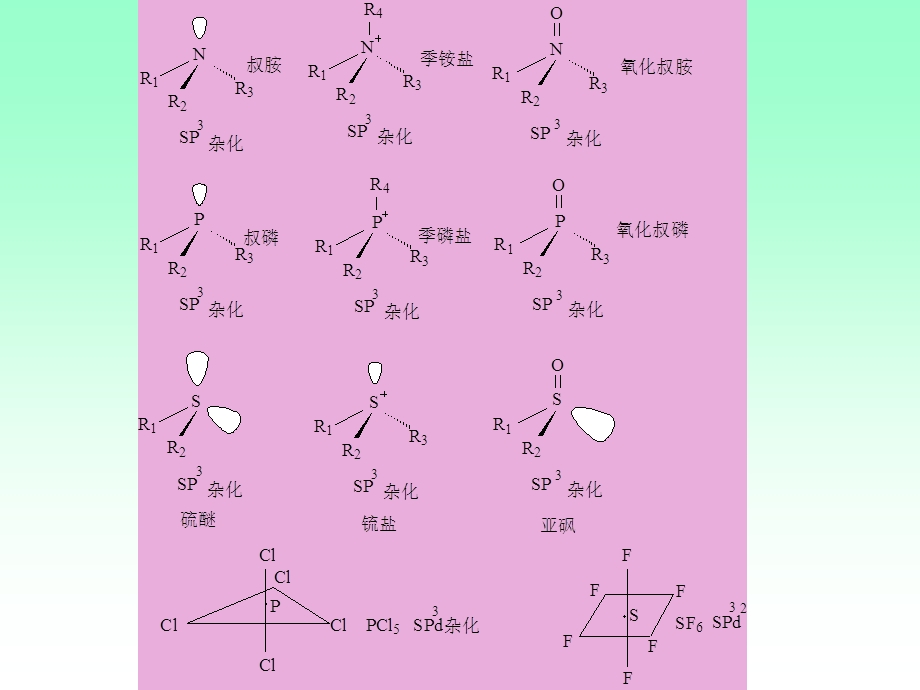 第十二章含硫及含磷化合物.ppt_第3页