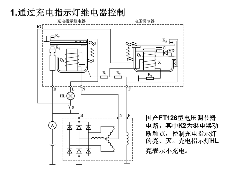 交流发电机-第三讲.ppt_第2页