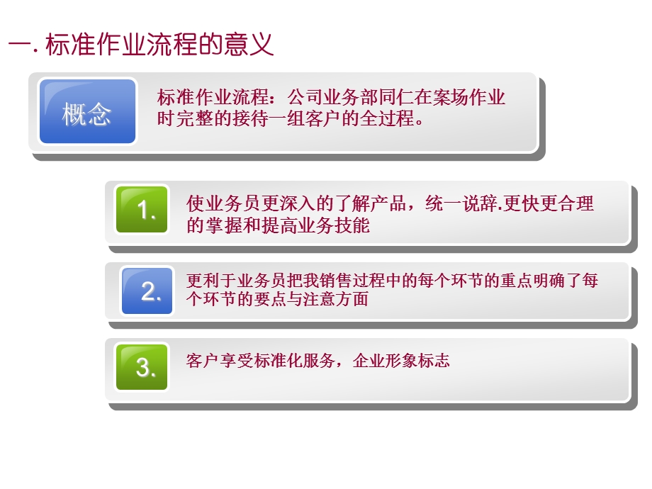 【商业地产PPT】上海新联康标准作业流程详细资料49PPT.ppt_第3页