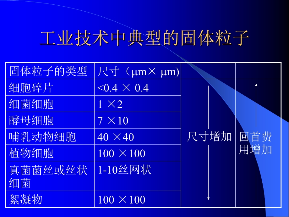 发酵液的预处理及回收.ppt_第3页