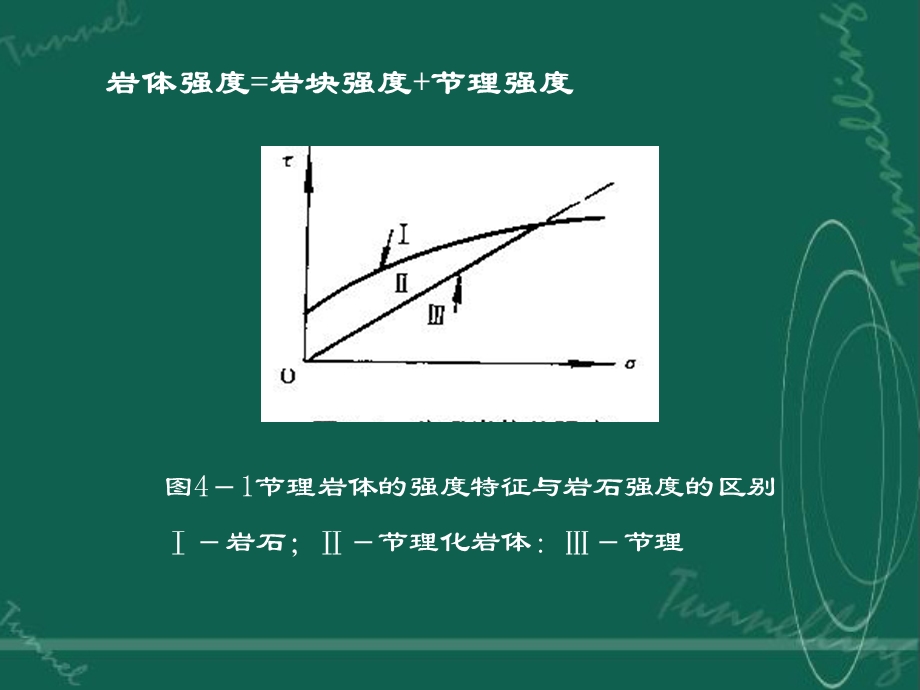 岩体的基本力学性质.ppt_第2页