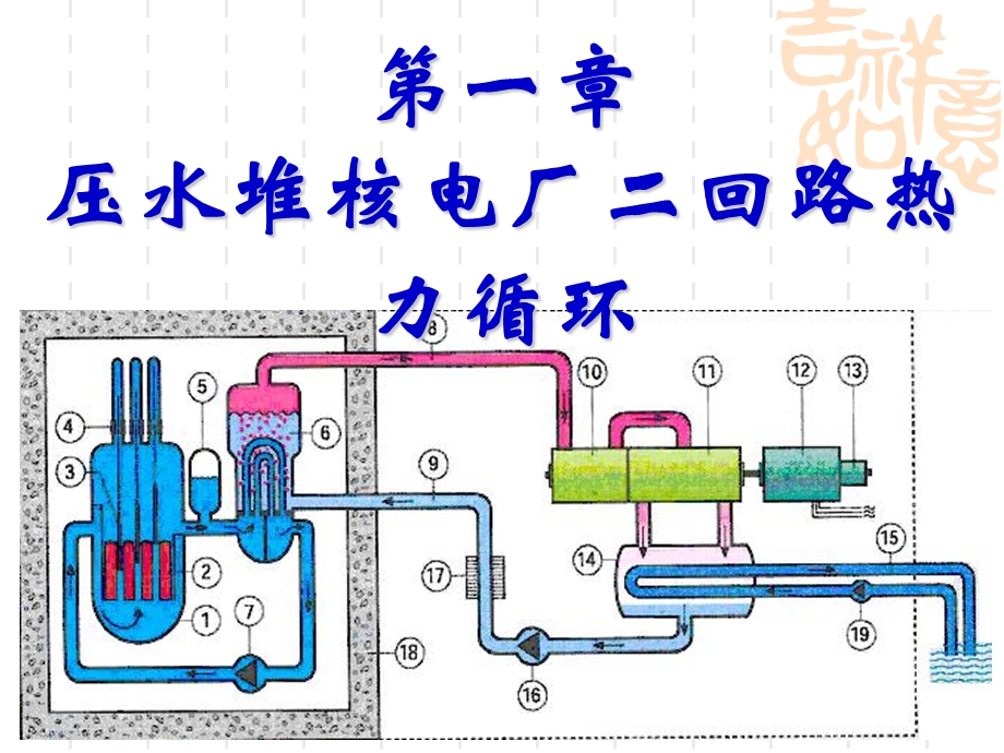 压水堆核电厂二回路热力循环上.ppt_第3页