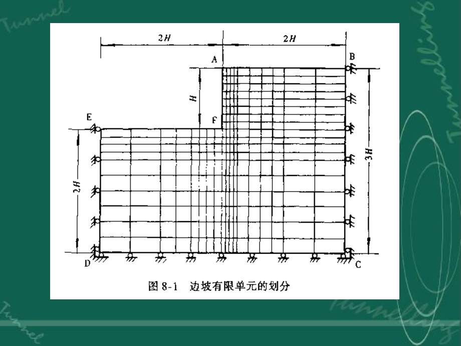 岩体力学在边坡工程中的应.ppt_第2页