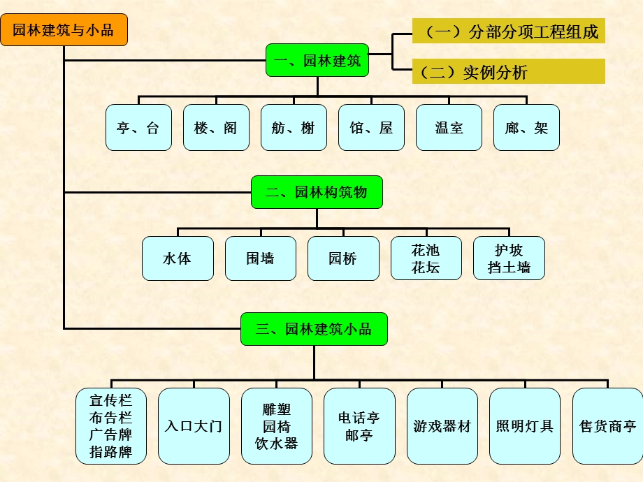 园林建筑小品工程与.ppt_第2页