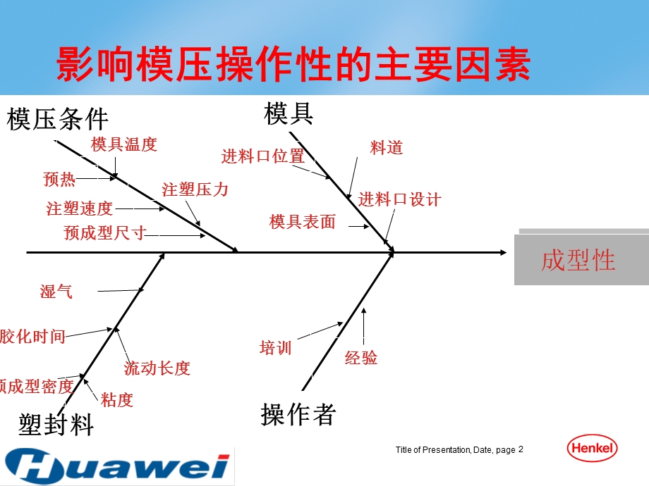 塑封成型常见问题.ppt_第2页