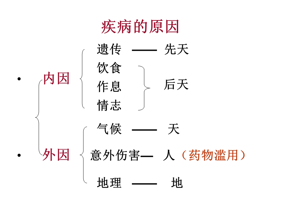 病因与诊疗.ppt_第2页