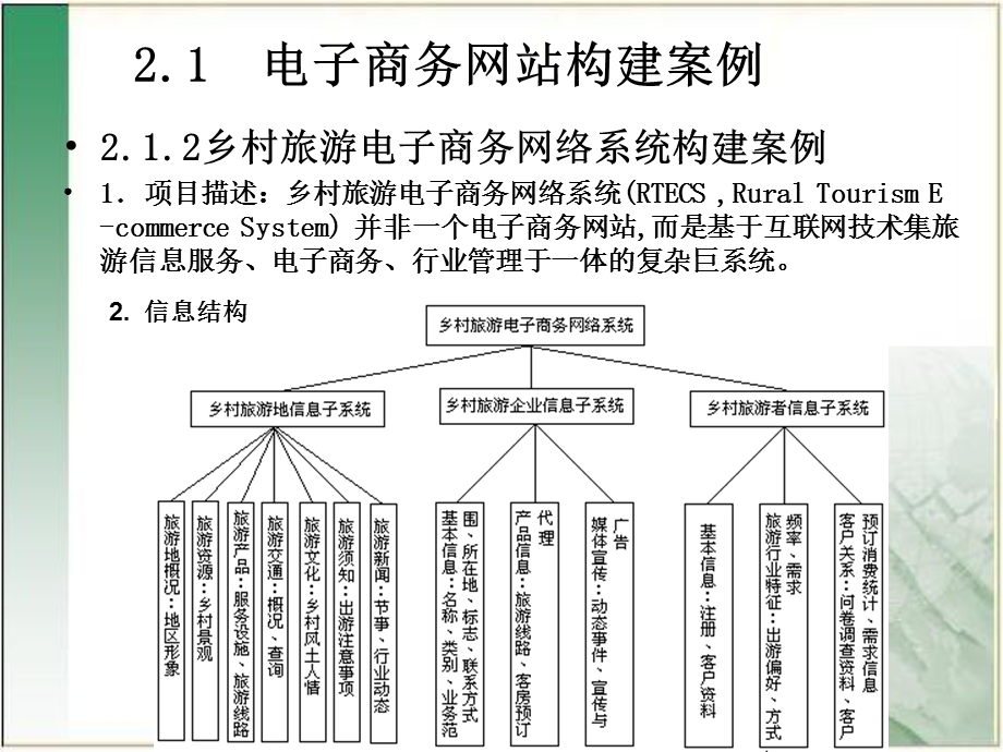 项目2企业电子商务网站构建.ppt_第3页