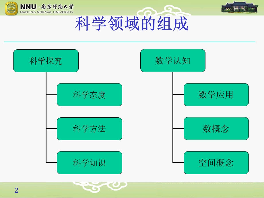 指南科学领域解读.ppt_第2页