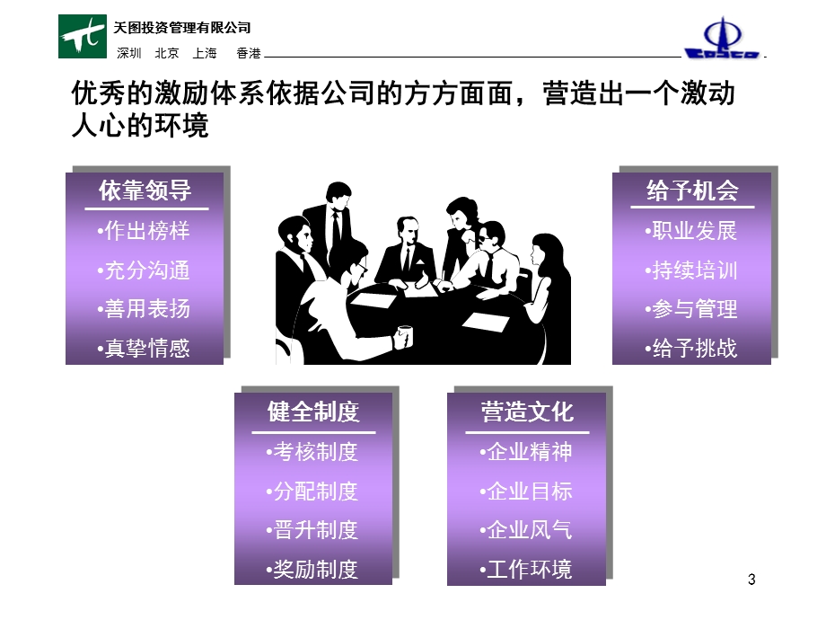 某某公司激励体系方案.ppt_第3页