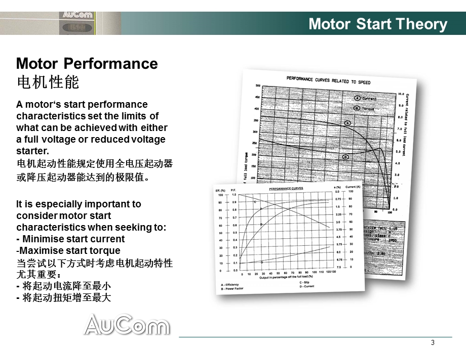 压缩机电机起动理论.ppt_第3页