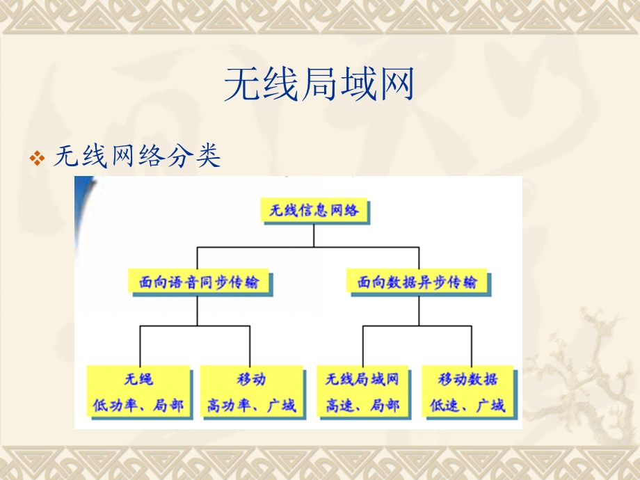 无线局域网设计与实现 无线局域网.ppt_第2页