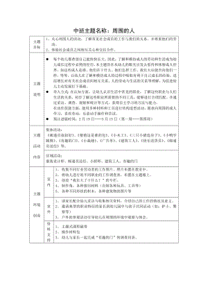 周围的人主题表分解.doc