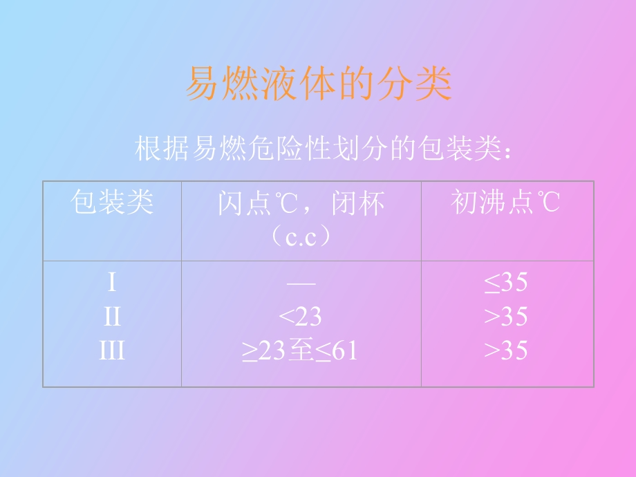 易燃液体整理.ppt_第3页