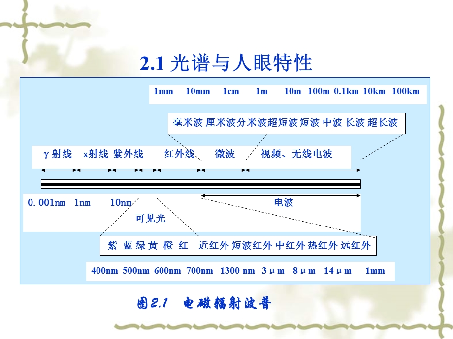 数字图像处理基础.ppt_第3页