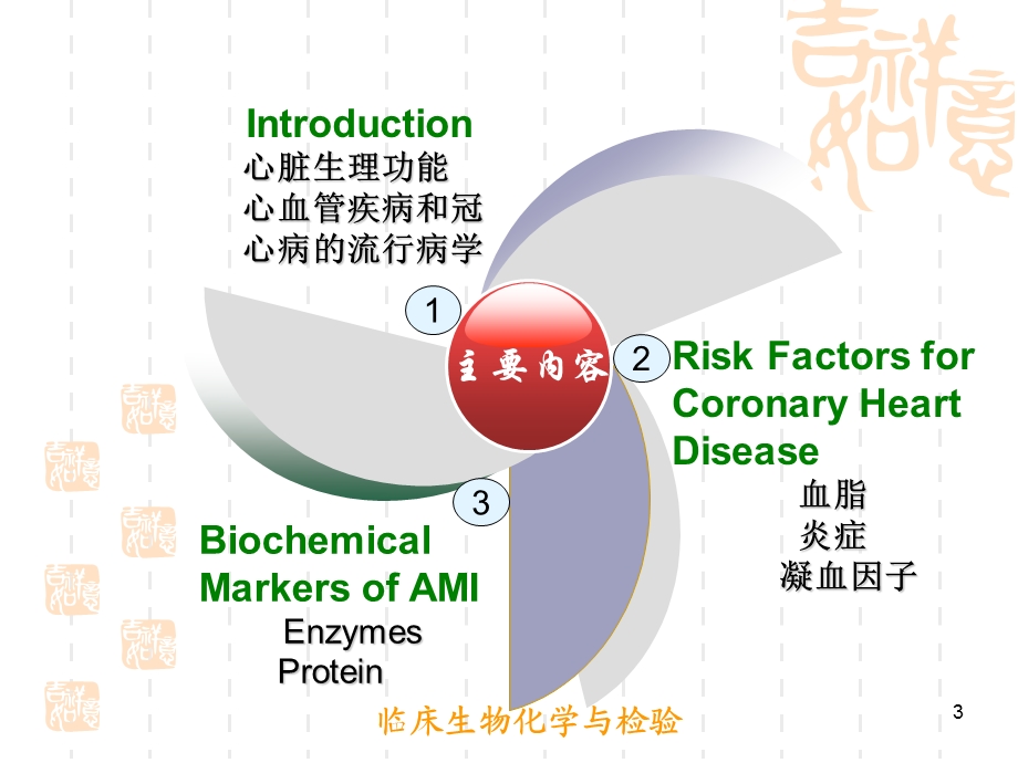 心脏疾病的生化标志物.ppt_第3页