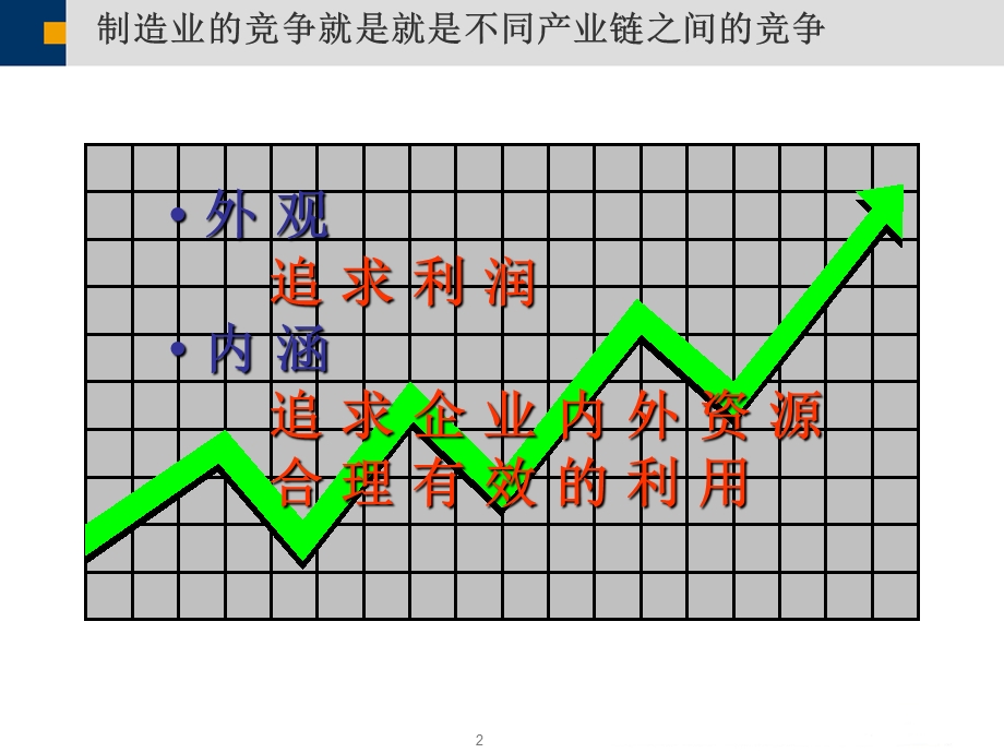 打造产业链协同平台(海尔).ppt_第2页