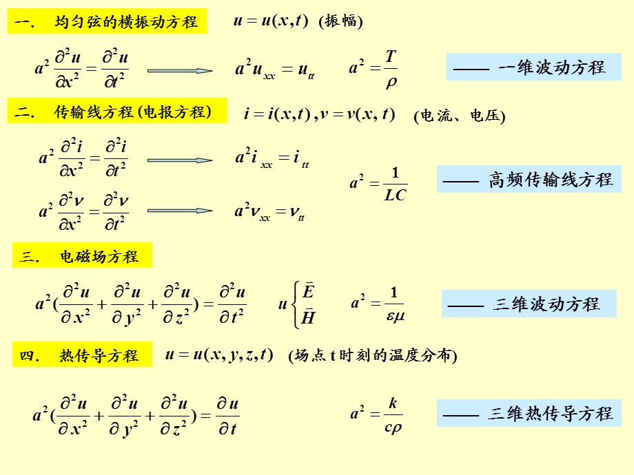 数理方程重点总结.ppt_第2页