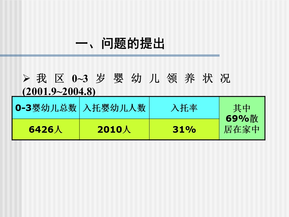 03岁婴幼儿家庭教育的多元化指导.ppt_第3页